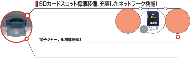 SDカードスロット標準装備、充実したネットワーク機能